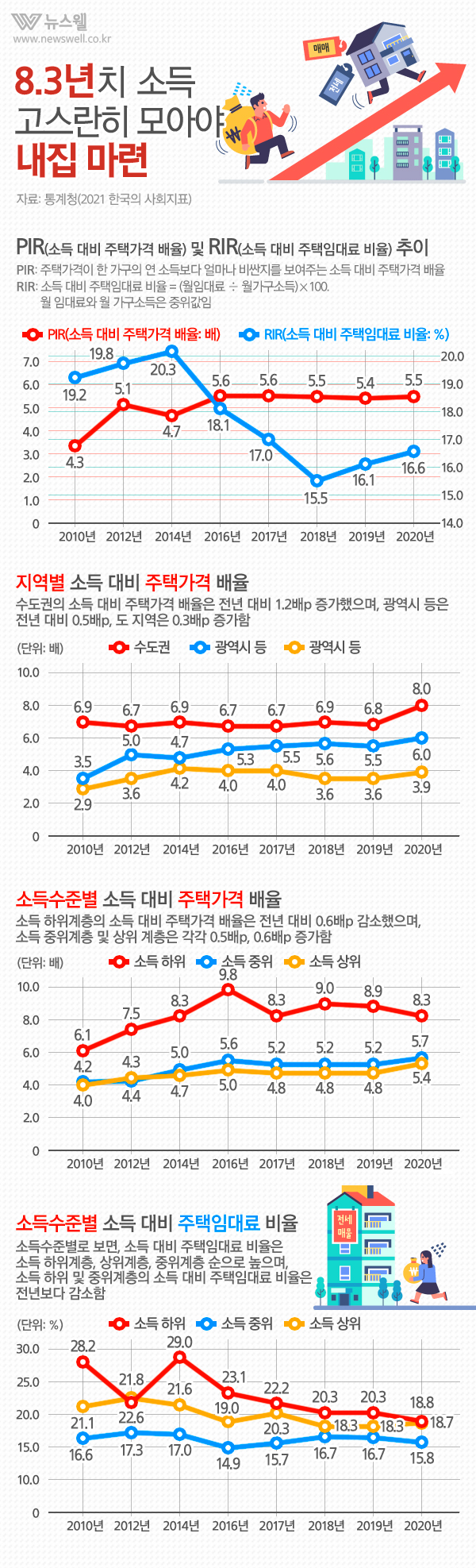 /그래픽=뉴스웰, 이미지 출처=MediaSevenGetty Image