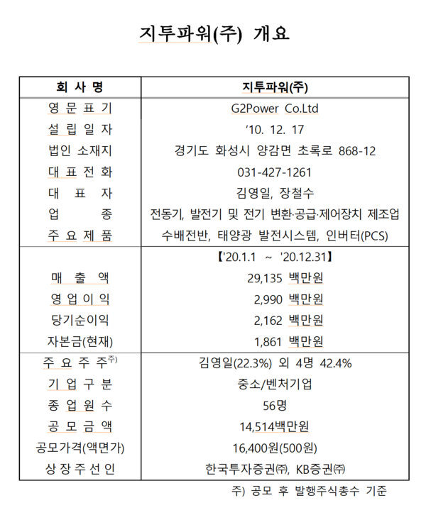 /자료=한국거래소 코스닥시장본부