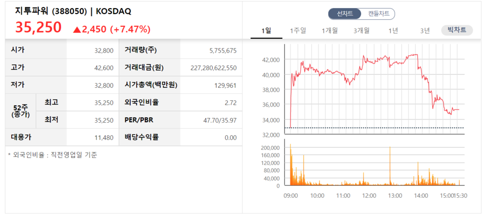 /자료=한국거래소