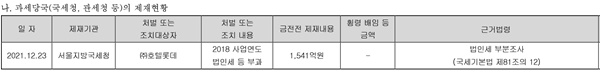 자료=금융감독원 전자공시시스템