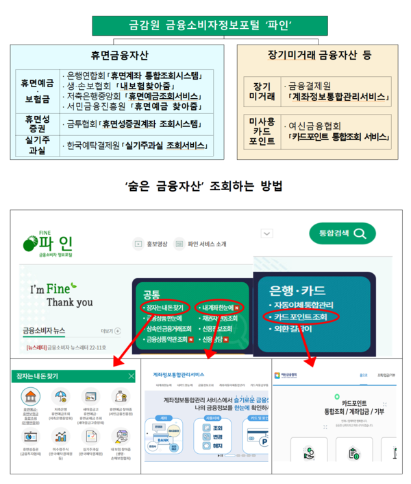 숨은 금융자산을 찾으려면 금융소비자정보포털 ‘파인’ 등 금융권의 관련 서비스를 이용하면 된다. /자료=금융감독원