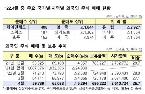 /자료=금융감독원