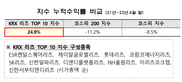 /자료=한국거래소