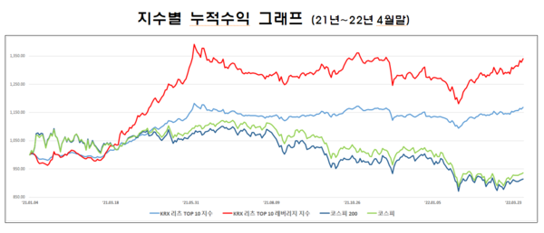 /자료=한국거래소