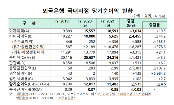 /자료=금융감독원