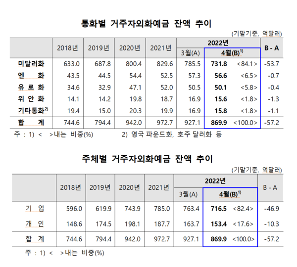 /자료=한국은행