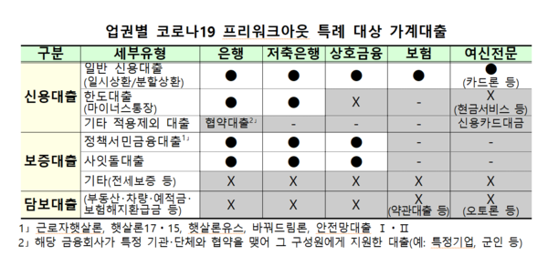/자료=금융위원회