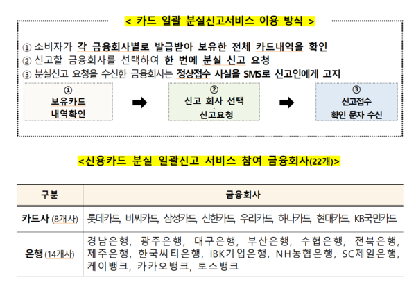 /자료=금융위원회