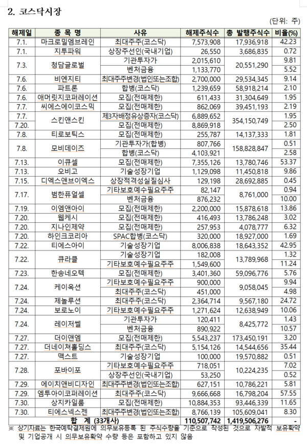 /자료=한국예탁결제원
