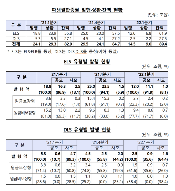 /자료=금융감독원