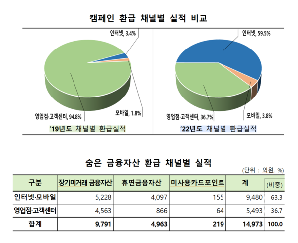 /자료=금융위원회