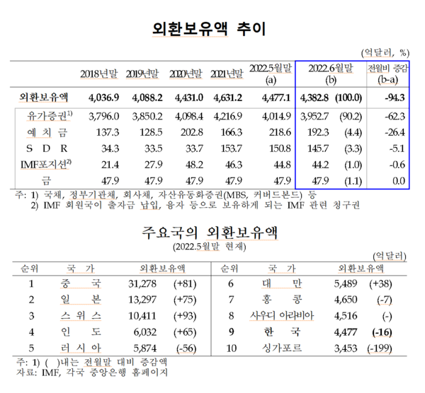 /자료=한국은행