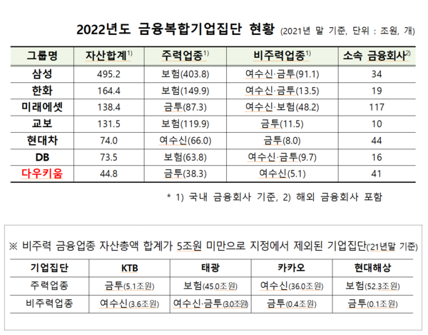 /자료=금융위원회