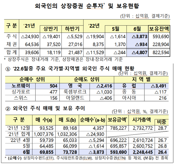 /자료=금융감독원