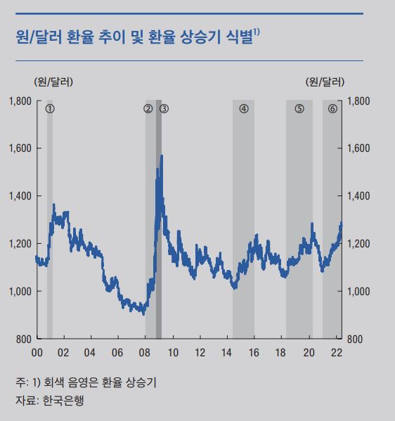 /자료=한국은행, 통화신용정책보고서(6월)