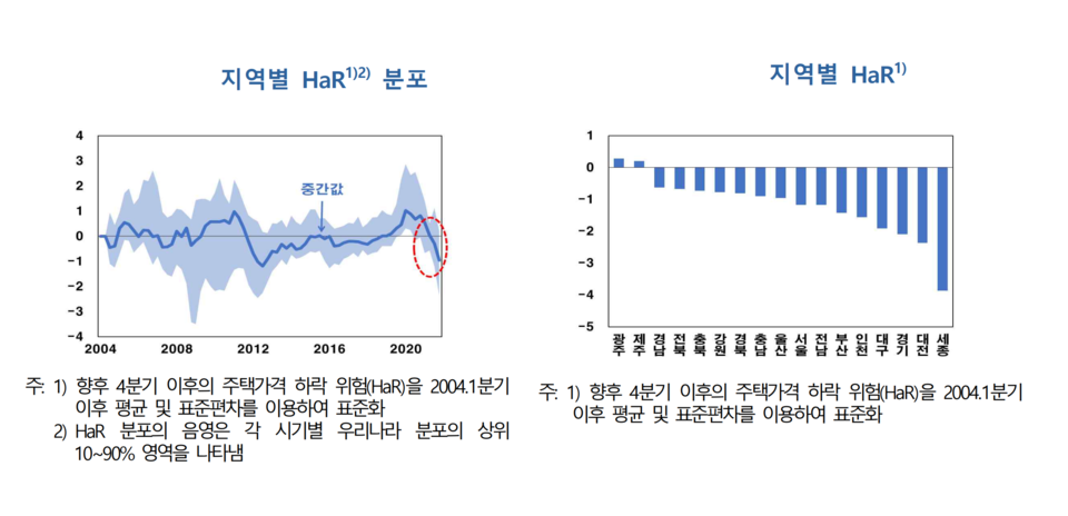 기준금리 인상에 따른 집값 하락위험 정도는 지역별로 차이가 있었다. /자료=한국은행 ‘BOK 이슈노트’