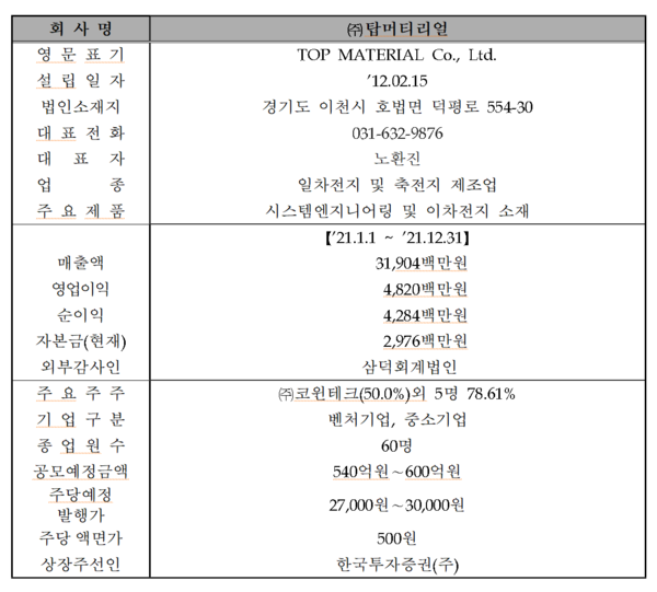 /자료=한국거래소 코스닥시장본부