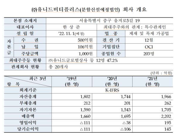 /자료=한국거래소 유가증권시장본부