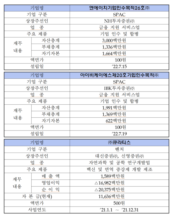 /자료=한국거래소 코스닥시장본부