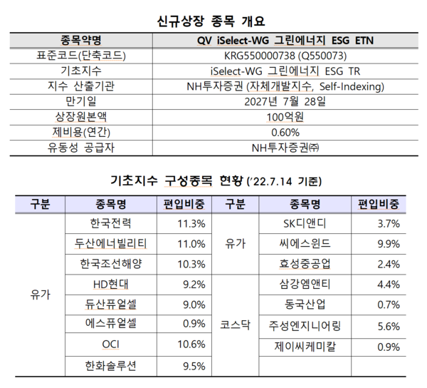 /자료=한국거래소 유가증권시장본부