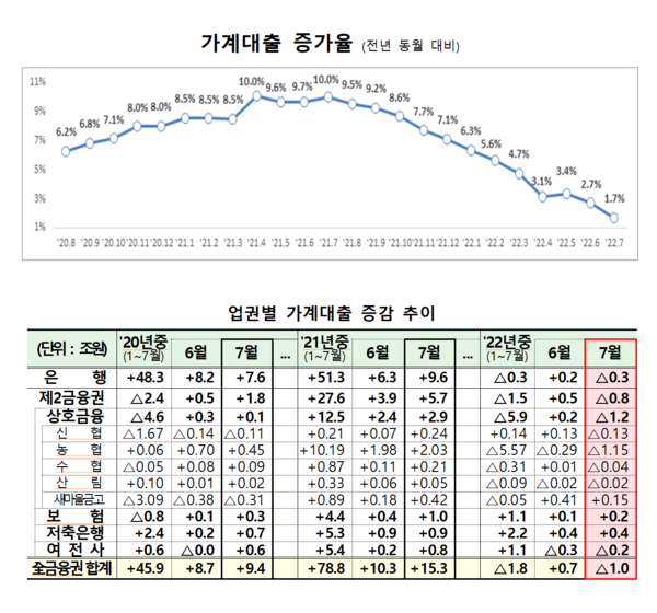 /자료=금융감독원