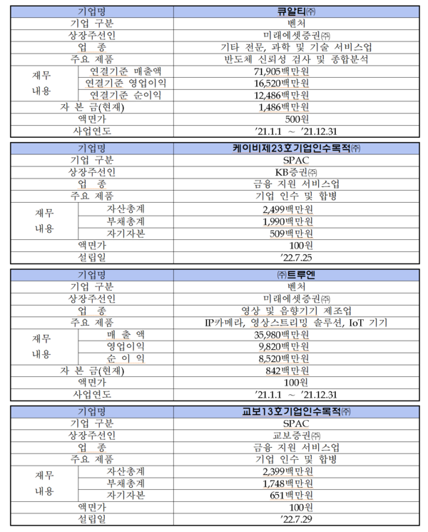 /자료=한국거래소 코스닥시장본부