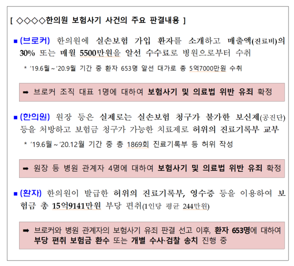 /자료=금융감독원