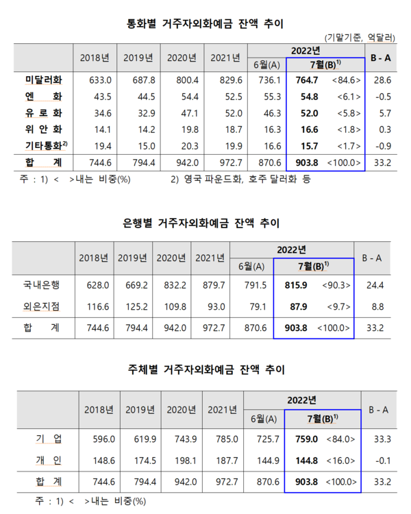 /자료=한국은행
