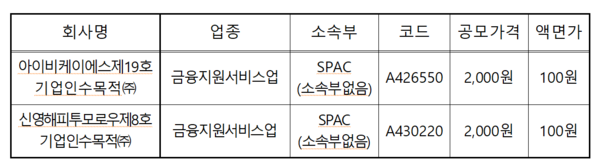 /자료=한국거래소 코스닥시장본부