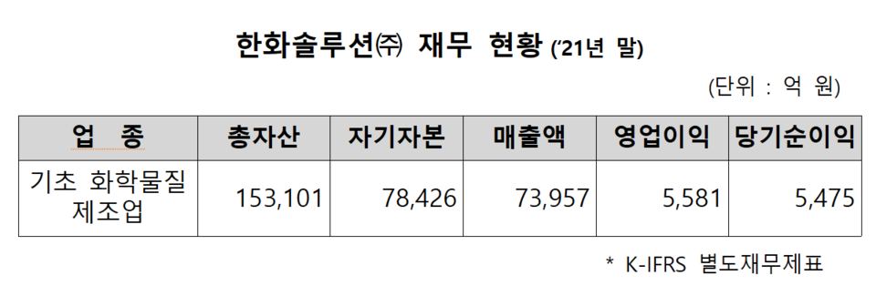 /자료=한국거래소 유가증권시장본부