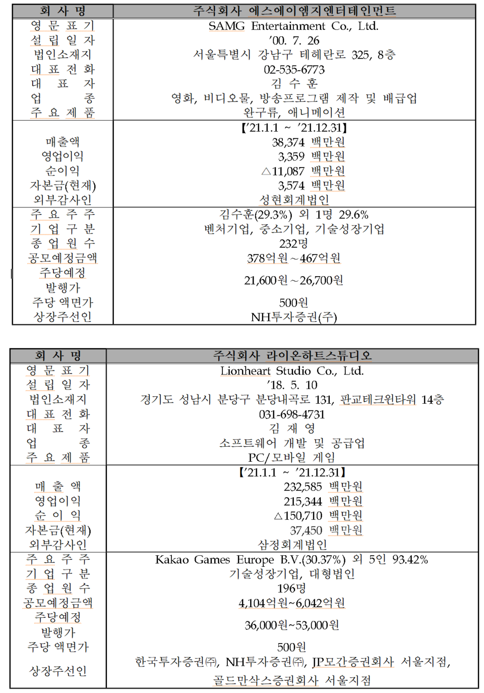 /자료=한국거래소 코스닥시장본부