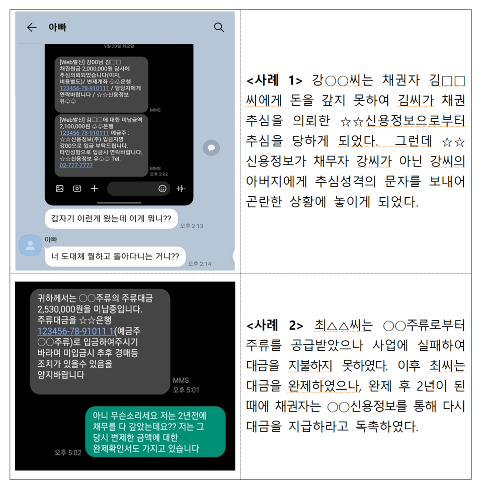 불법 채권추심 사례. /자료=금융감독원