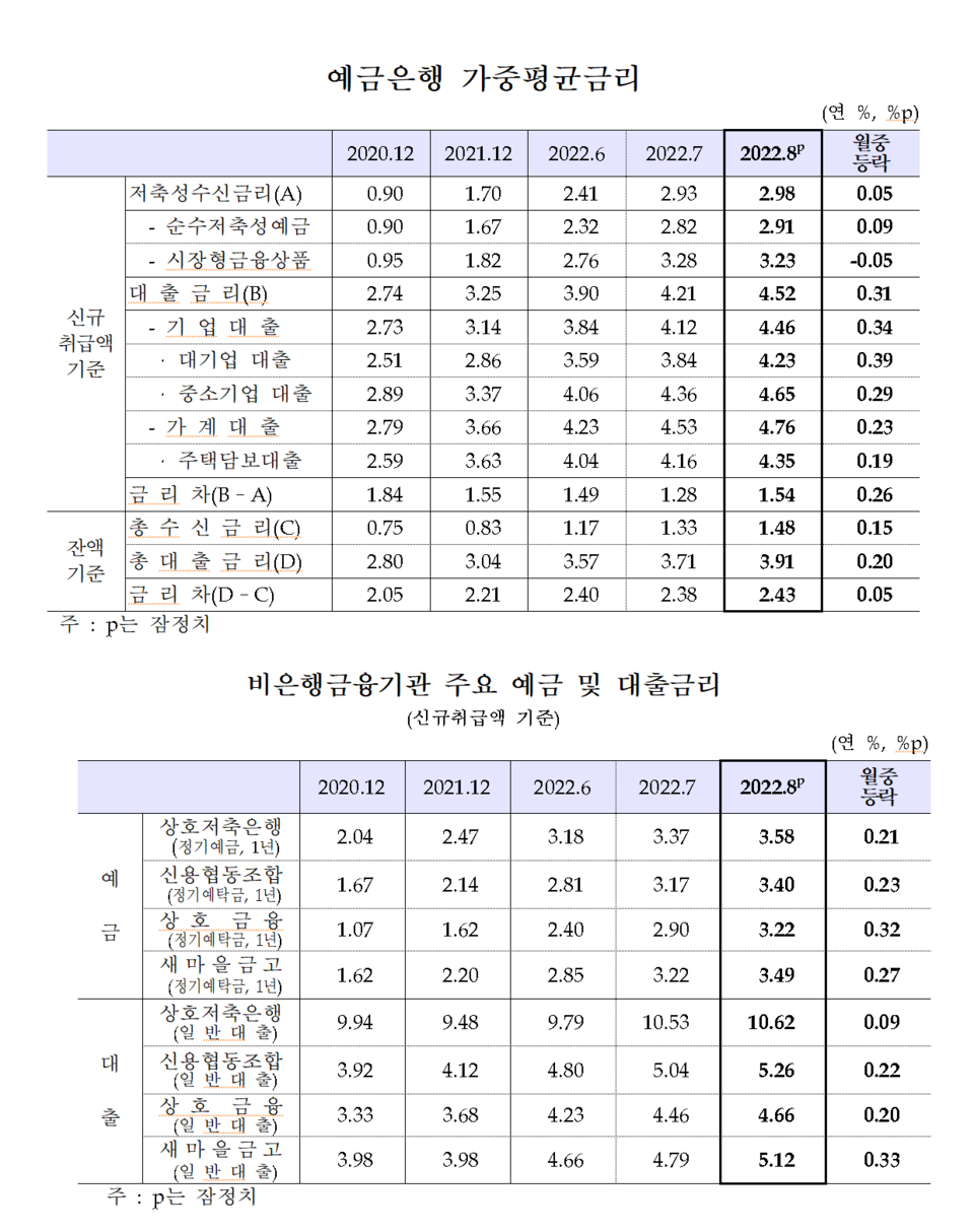/자료=한국은행