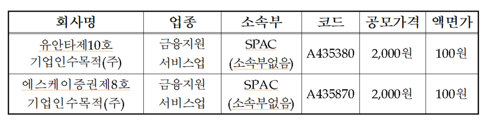 /자료=한국거래소 코스닥시장본부