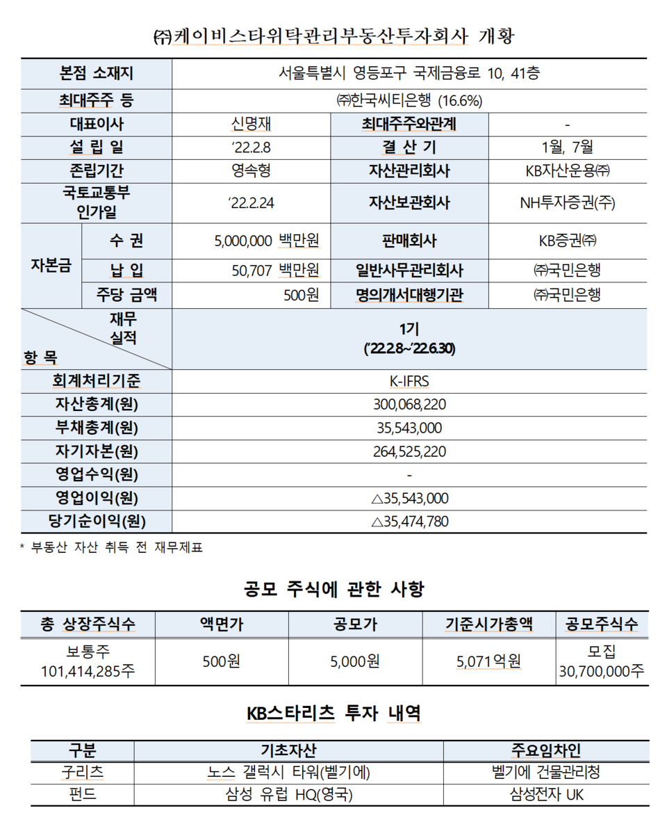/자료=한국거래소 유가증권시장본부
