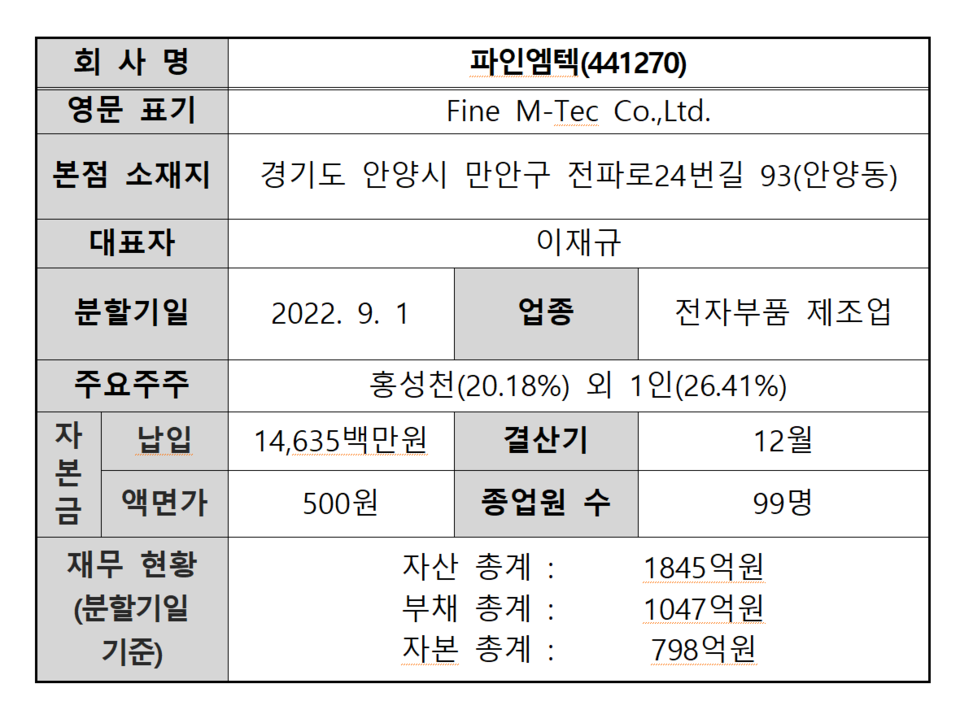/자료=한국거래소 코스닥시장본부