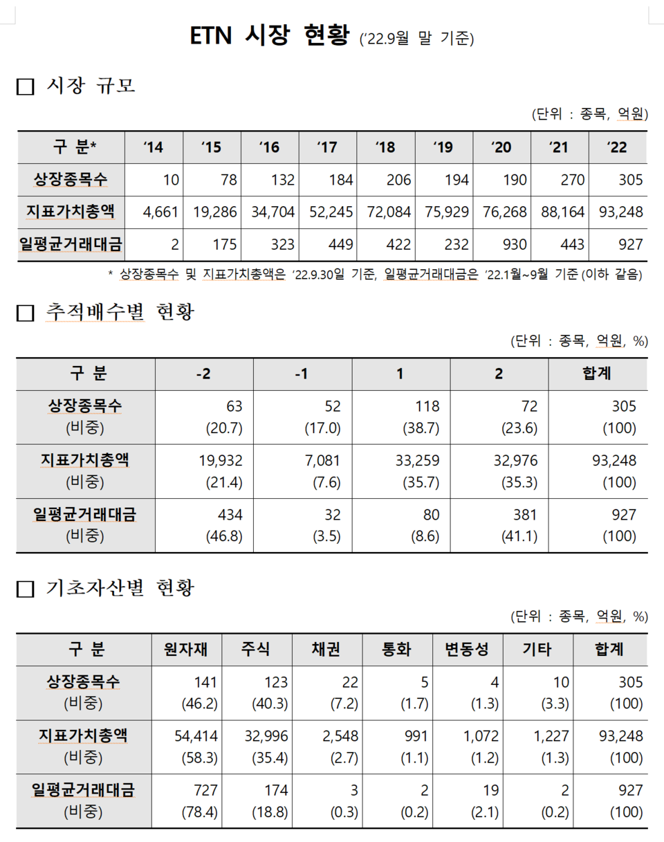 /자료=한국거래소