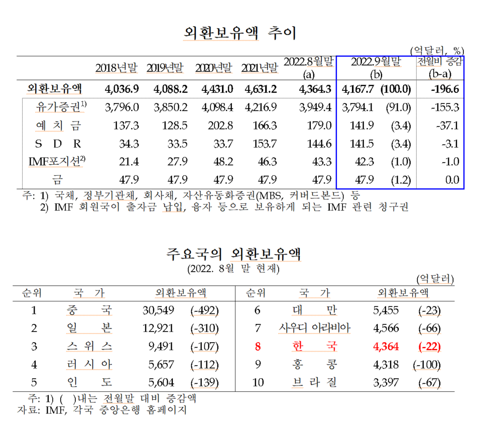 /자료=한국은행