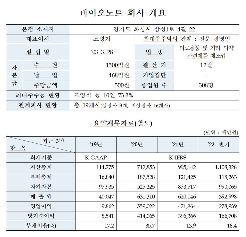 /자료=한국거래소 유가증권시장본부