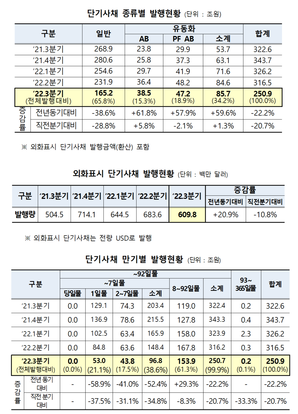 /자료=한국예탁결제원