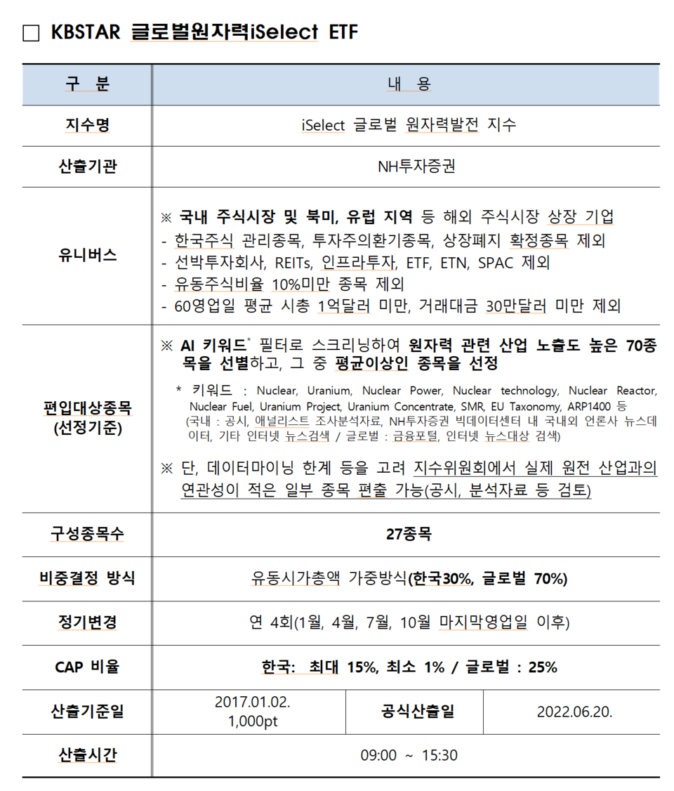 /자료=한국거래소 유가증권시장본부
