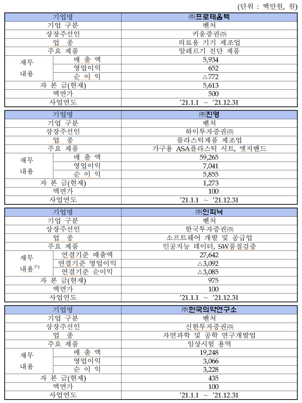 /자료=한국거래소 코스닥시장본부