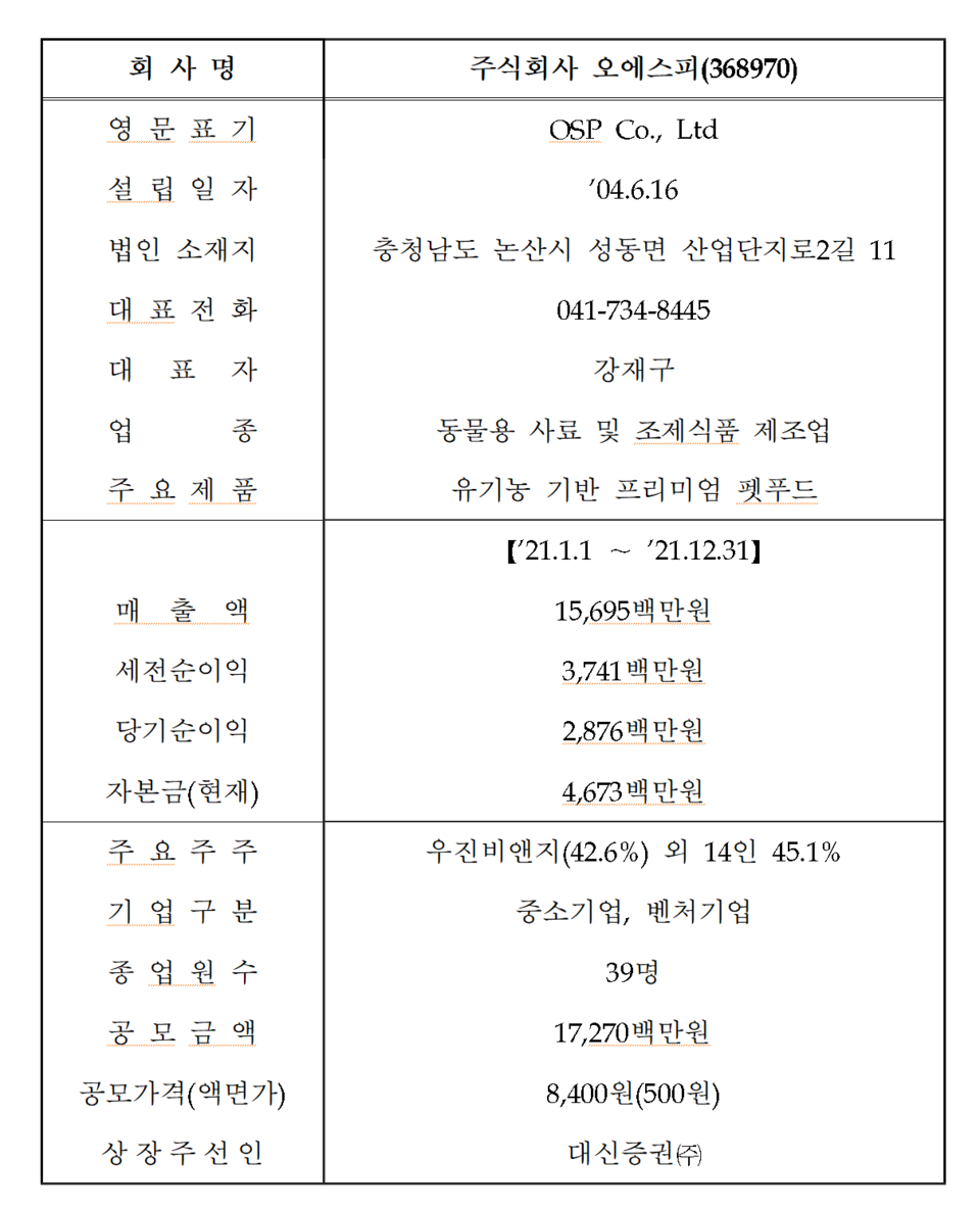/자료=한국거래소 코스닥시장본부