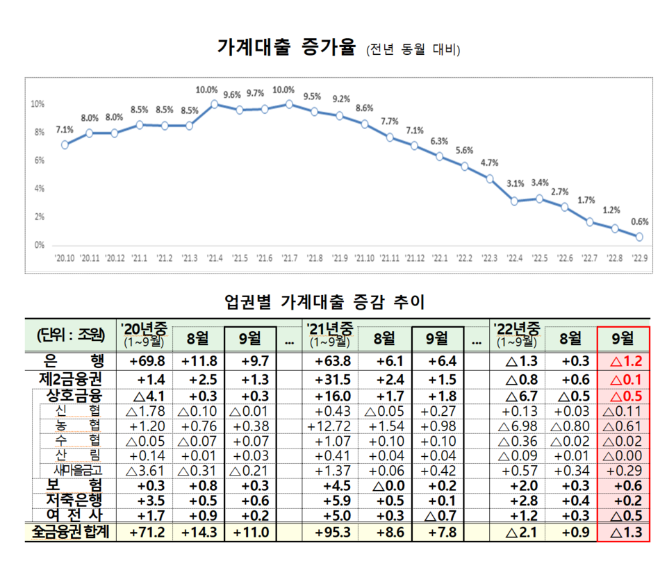 /자료=금융위원회