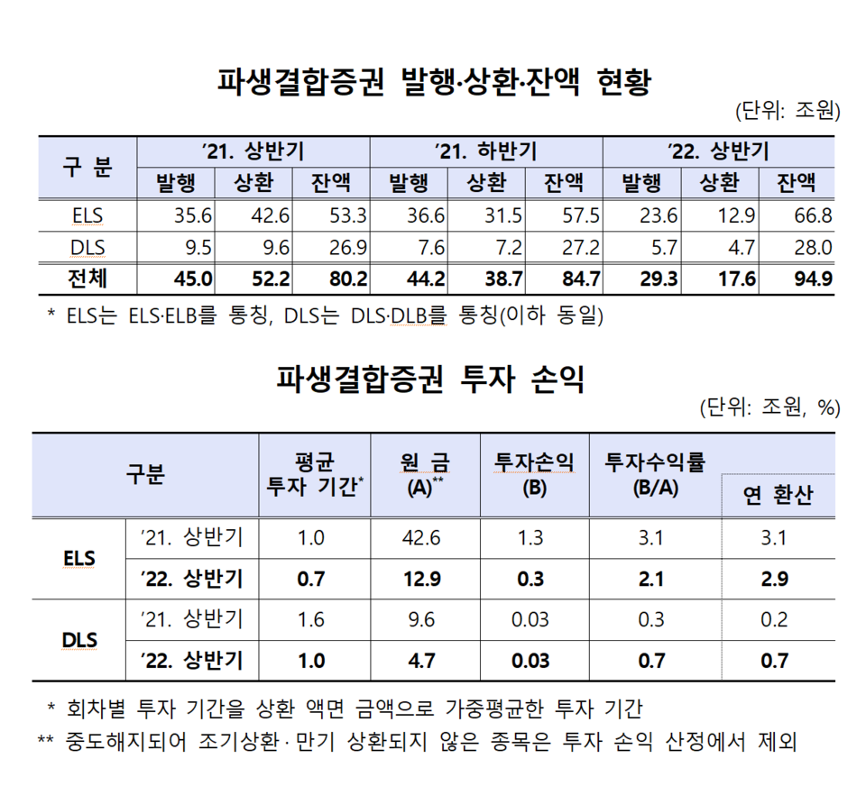 /자료=금융감독원