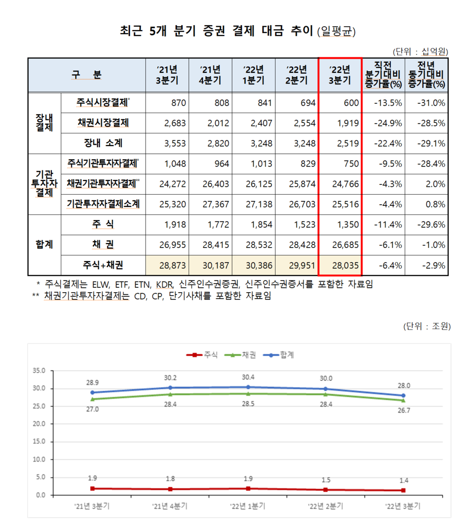 /자료=한국예탁결제원