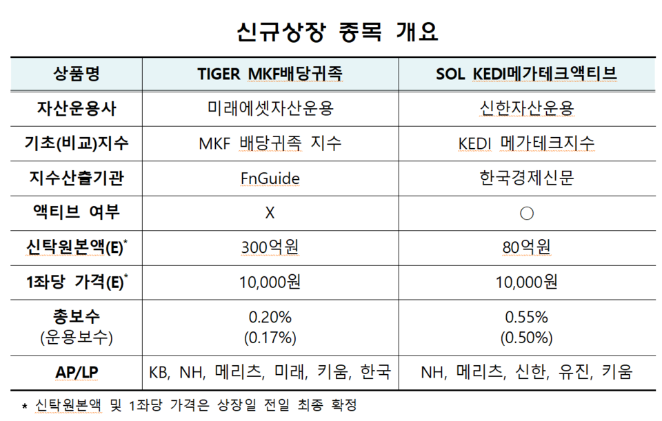 /자료=한국거래소 유가증권시장본부