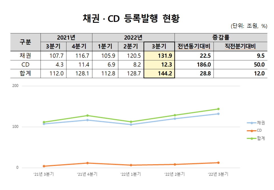 /자료=한국예탁결제원