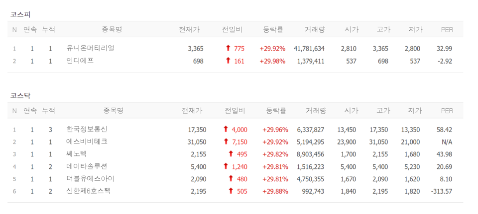 17일 상한가 종목. /자료=네이버 증권정보