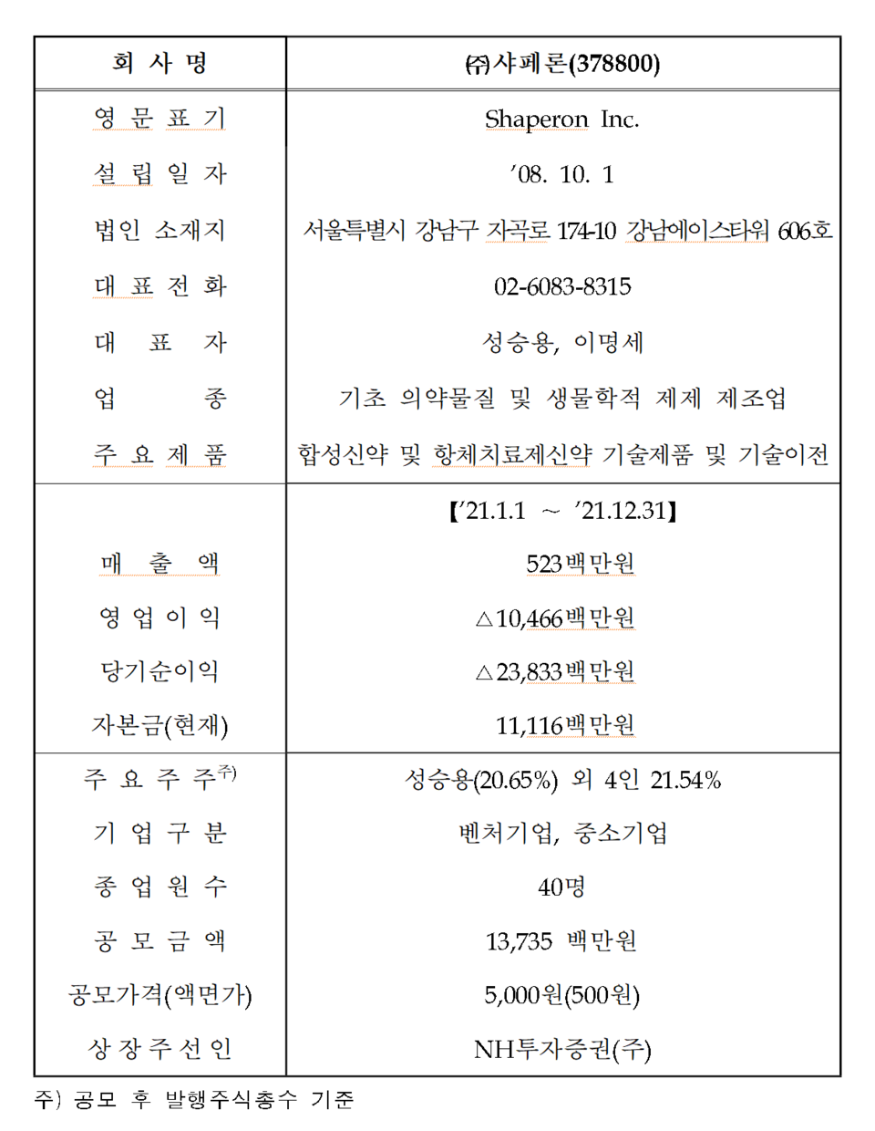 /자료=한국거래소 코스닥시장본부